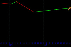 2022-December-Lunar-C