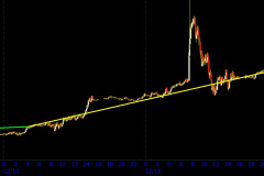 2022-December-Lunar-G