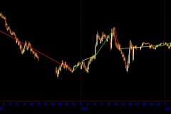 February-Lunar-Cycle-I