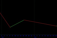 July-Lunar-Cycle-B