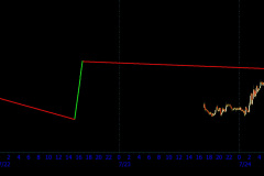 July-Lunar-Cycle-B