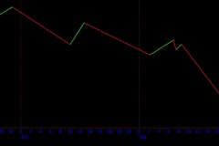 March-Lunar-Cycle-B