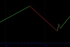 May-2021-Lunar-Cycle-B