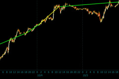 October-Lunar-Cycle-D-2022