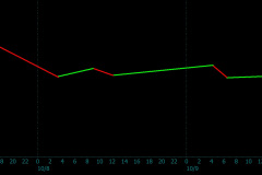 October-Lunar-Cycle-F-2022