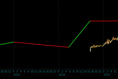 October-Lunar-Cycle-I-2022