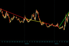 October-Lunar-Cycle-K-2022